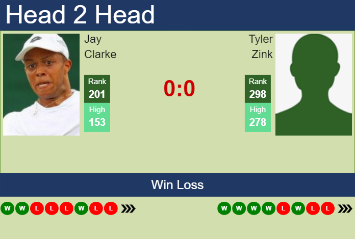 Prediction and head to head Jay Clarke vs. Tyler Zink