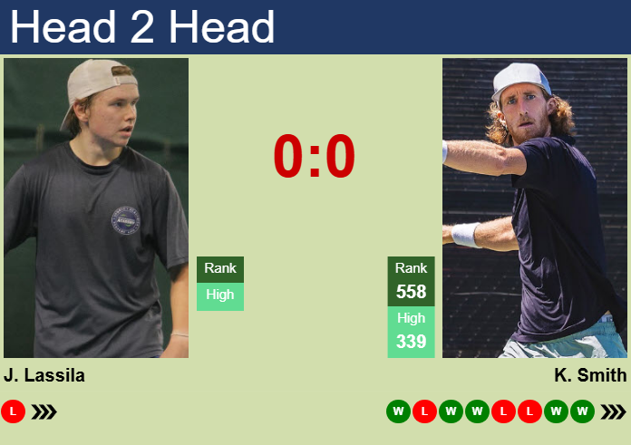 Prediction and head to head Jeri Lassila vs. Keegan Smith