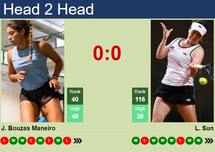 Prediction and head to head Jessica Bouzas Maneiro vs. Lulu Sun