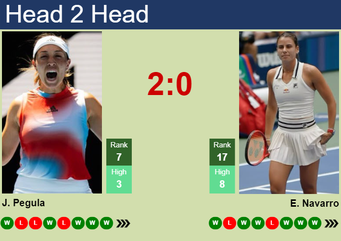 Jessica Pegula vs. Emma Navarro China Open