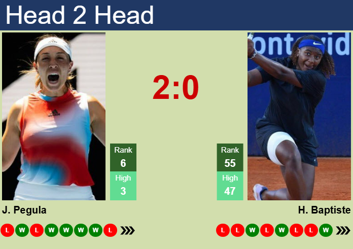 Prediction And Head To Head Jessica Pegula Vs. Hailey Baptiste Eitioacfwc Prediction and head to head Jessica Pegula vs. Hailey Baptiste