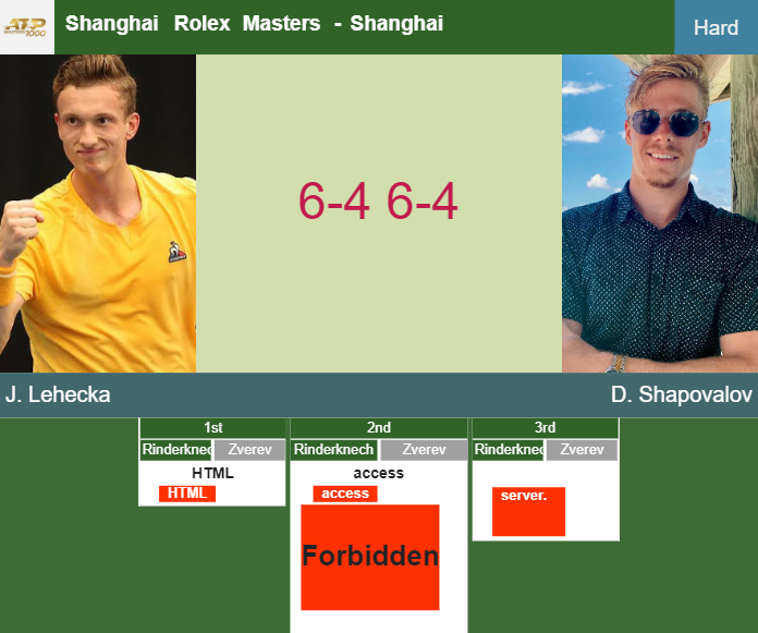 Prediction-and-head-to-head-Jiri-Lehecka-vs-Denis-Shapovalov