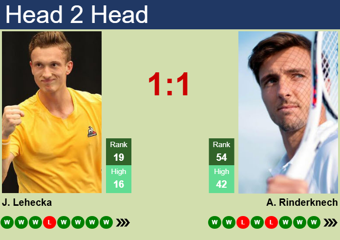 Prediction and head to head Jiri Lehecka vs. Arthur Rinderknech