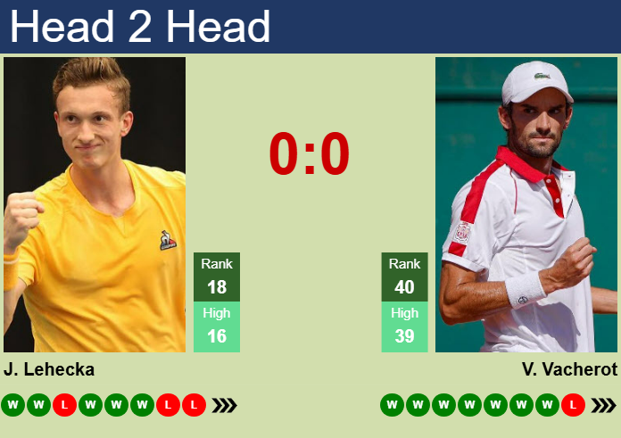 Prediction and head to head Jiri Lehecka vs. Valentin Vacherot