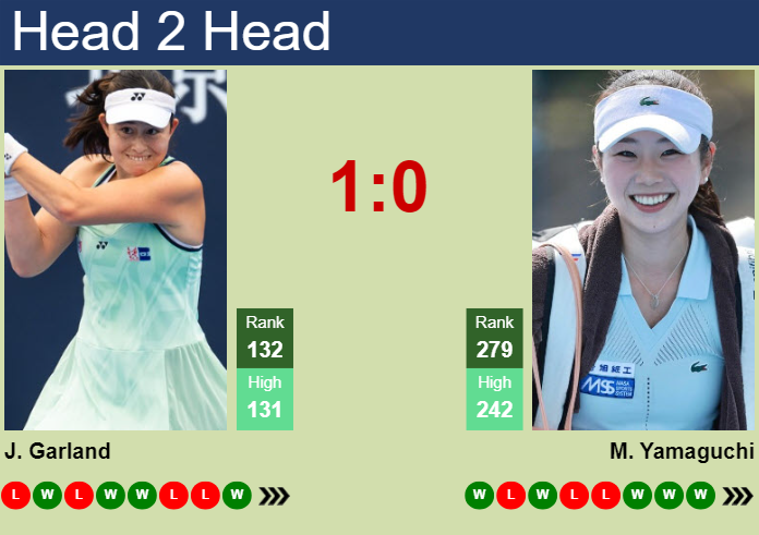 Prediction and head to head Joanna Garland vs. Mei Yamaguchi