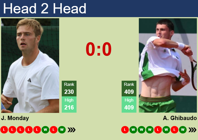 Prediction and head to head Johannus Monday vs. Antoine Ghibaudo