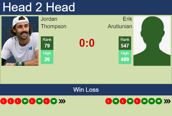 Prediction and head to head Jordan Thompson vs. Erik Arutiunian