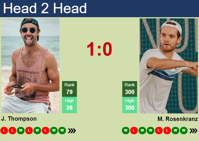 Prediction and head to head Jordan Thompson vs. Mats Rosenkranz