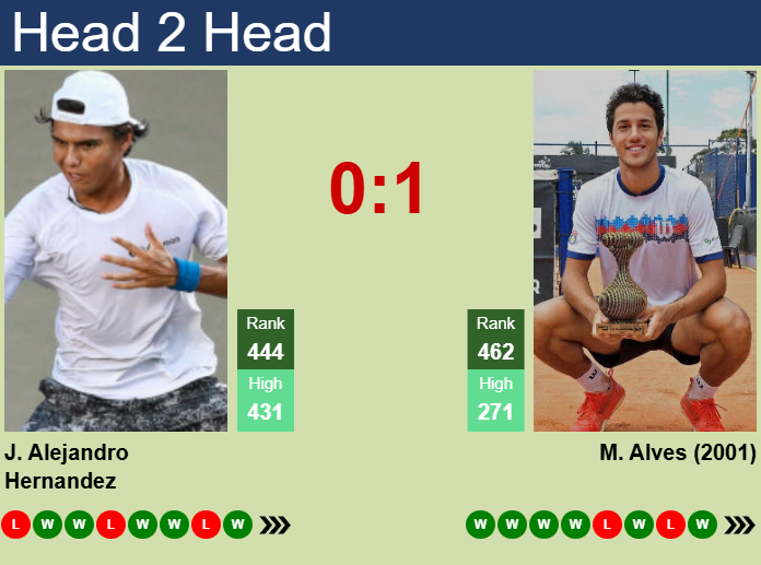 Prediction And Head To Head Juan Alejandro Hernandez Vs. Mateus Alves U3gxbcaln1 Prediction and head to head Juan Alejandro Hernandez vs. Mateus Alves
