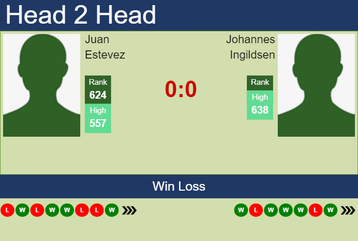 Prediction And Head To Head Juan Estevez Vs. Johannes Ingildsen V6m20hb8lg Prediction and head to head Juan Estevez vs. Johannes Ingildsen