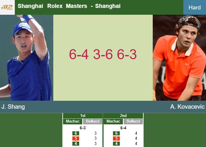 Prediction-and-head-to-head-Juncheng-Shang-vs-Aleksandar-Kovacevic