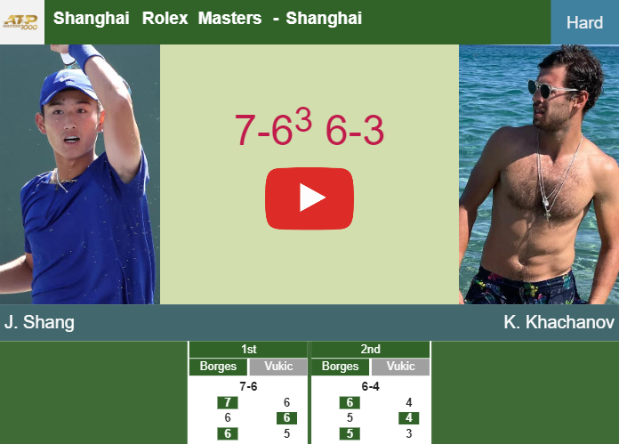 Prediction-and-head-to-head-Juncheng-Shang-vs-Karen-Khachanov