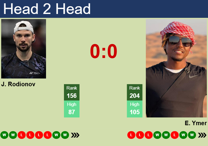 Prediction and head to head Jurij Rodionov vs. Elias Ymer