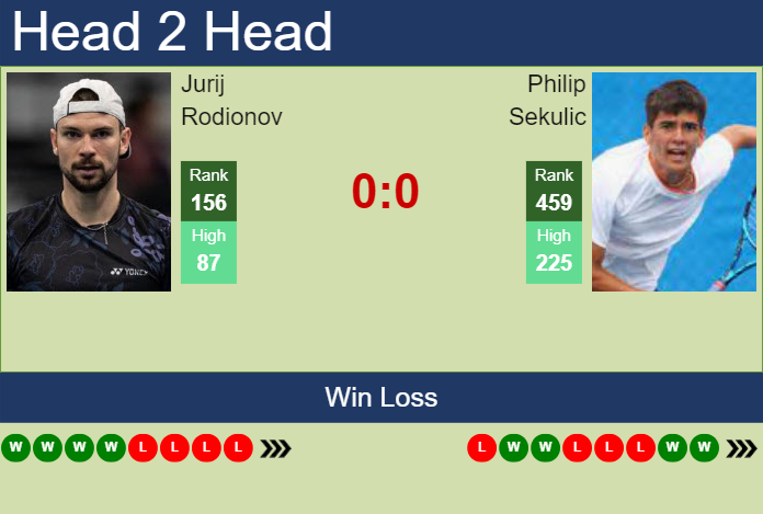 Prediction And Head To Head Jurij Rodionov Vs. Philip Sekulic K348yqpqpb Prediction and head to head Jurij Rodionov vs. Philip Sekulic
