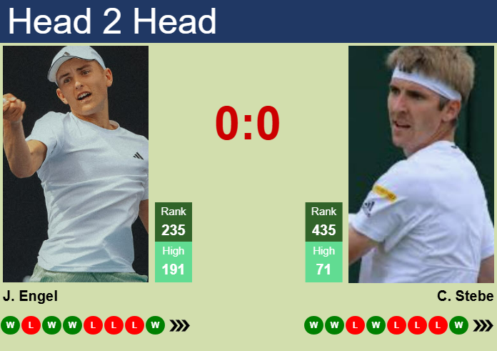 Prediction and head to head Justin Engel vs. Cedrik-Marcel Stebe