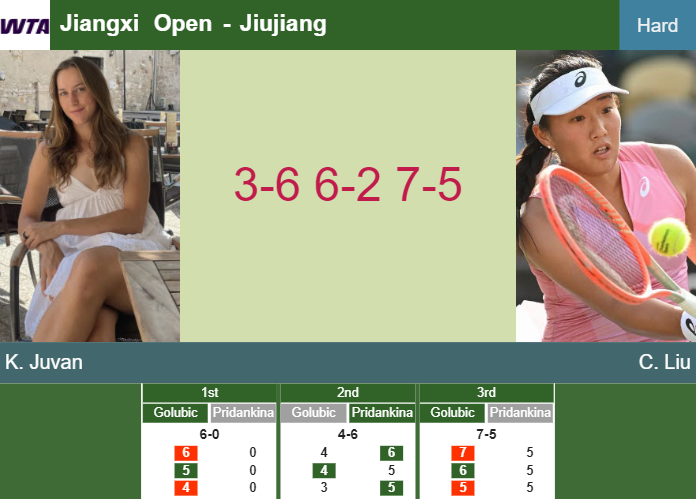 Prediction-and-head-to-head-Kaja-Juvan-vs-Claire-Liu