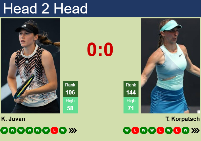 Prediction And Head To Head Kaja Juvan Vs. Tamara Korpatsch Cv79xumv8k Prediction and head to head Kaja Juvan vs. Tamara Korpatsch