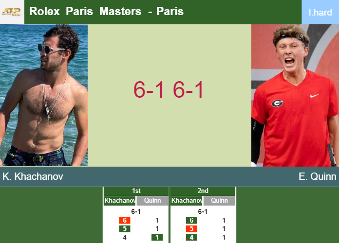 Prediction-and-head-to-head-Karen-Khachanov-vs-Ethan-Quinn