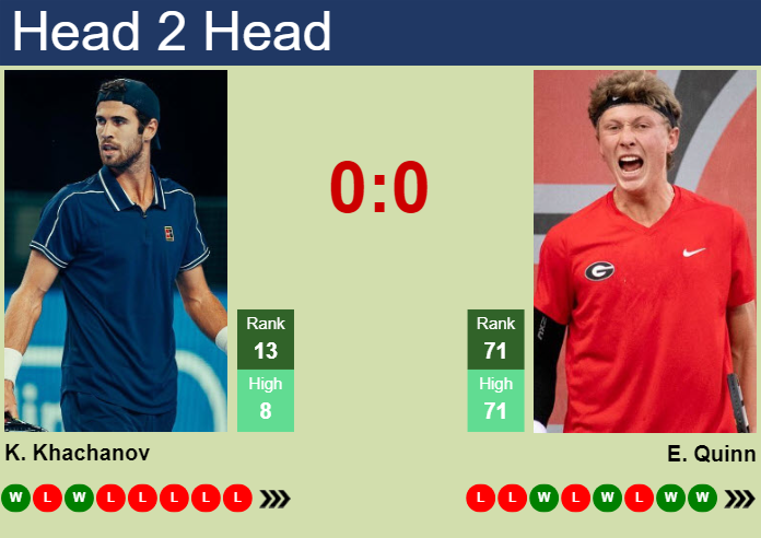 Prediction and head to head Karen Khachanov vs. Ethan Quinn