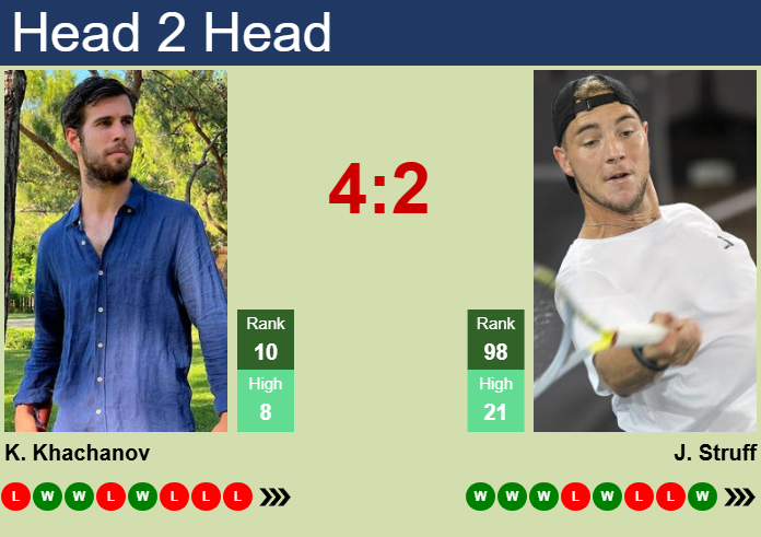 Prediction and head to head Karen Khachanov vs. Jan-Lennard Struff