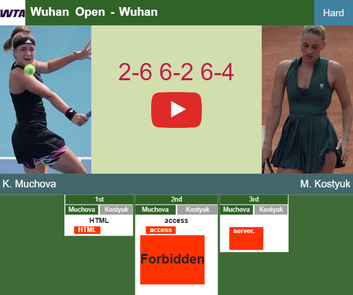 Prediction-and-head-to-head-Karolina-Muchova-vs-Marta-Kostyuk