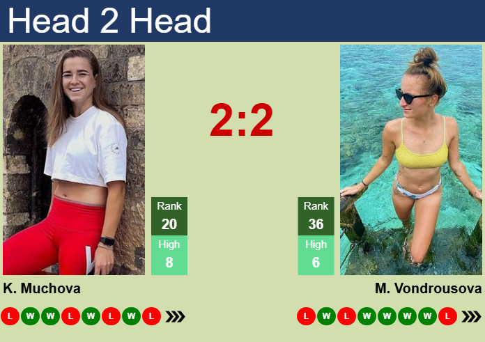 Karolina Muchova vs. Marketa Vondrousova Toray Pan Pacific Open