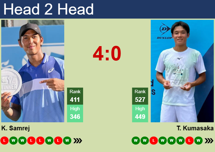 Prediction And Head To Head Kasidit Samrej Vs. Takuya Kumasaka Sifj1gn5zc Prediction and head to head Kasidit Samrej vs. Takuya Kumasaka