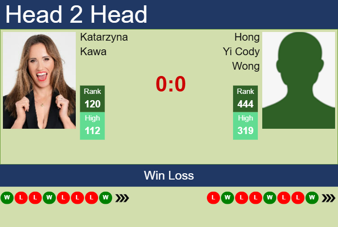 Prediction and head to head Katarzyna Kawa vs. Hong Yi Cody Wong