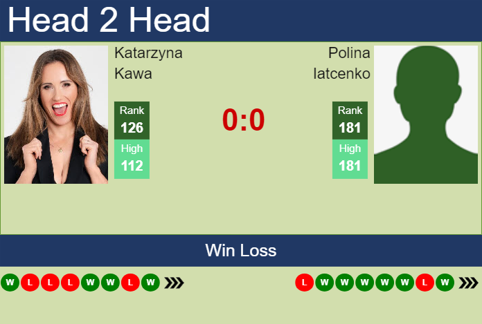 Prediction and head to head Katarzyna Kawa vs. Polina Iatcenko
