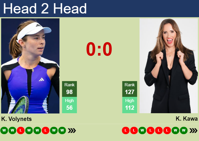 Prediction and head to head Katie Volynets vs. Katarzyna Kawa