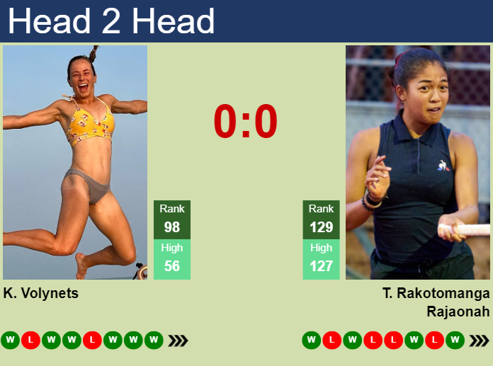 Prediction And Head To Head Katie Volynets Vs. Tiantsoa Rakotomanga Rajaonah P7eflqdigu Prediction and head to head Katie Volynets vs. Tiantsoa Rakotomanga Rajaonah