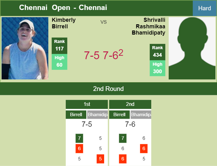 Prediction-and-head-to-head-Kimberly-Birrell-vs-Shrivalli-Rashmikaa-Bhamidipaty