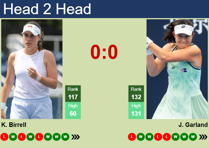Prediction and head to head Kimberly Birrell vs. Joanna Garland