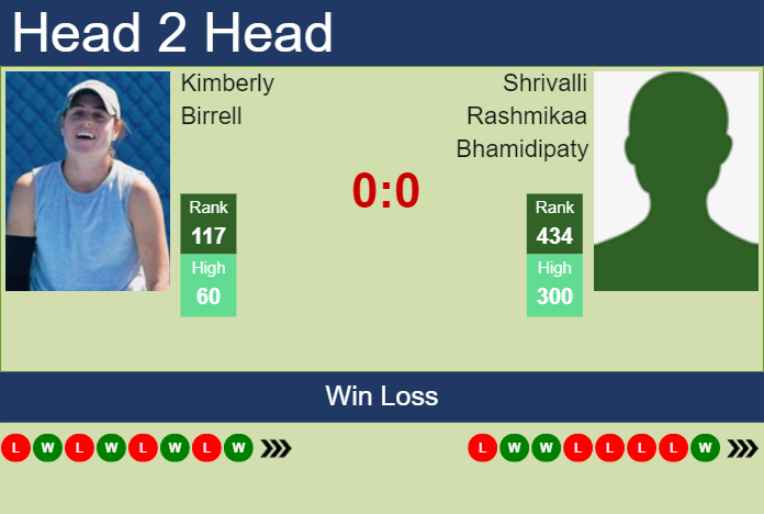 Prediction and head to head Kimberly Birrell vs. Shrivalli Rashmikaa Bhamidipaty