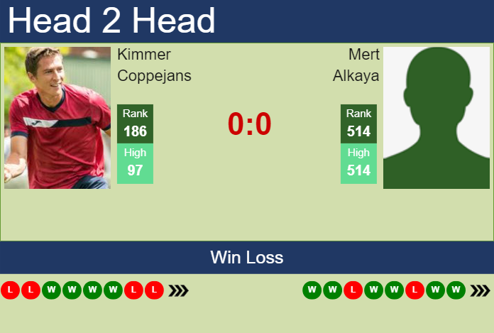 Prediction and head to head Kimmer Coppejans vs. Mert Alkaya