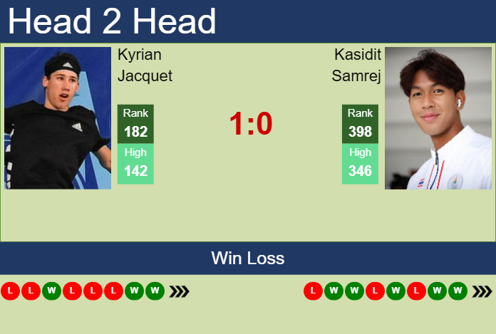 Prediction and head to head Kyrian Jacquet vs. Kasidit Samrej