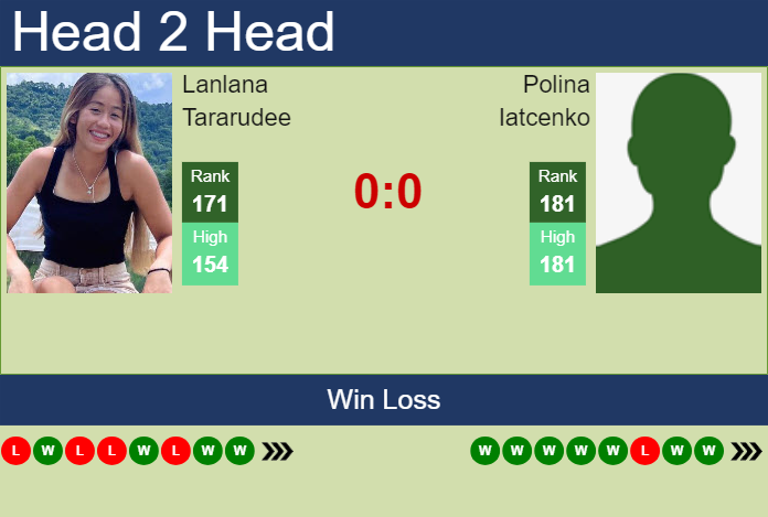 Prediction and head to head Lanlana Tararudee vs. Polina Iatcenko