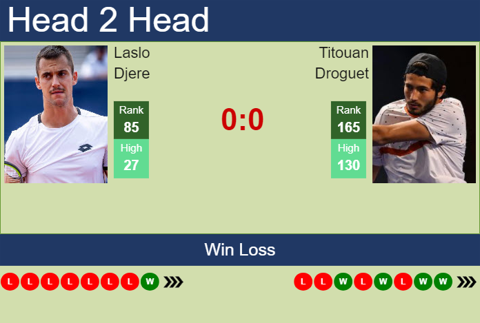 Prediction and head to head Laslo Djere vs. Titouan Droguet