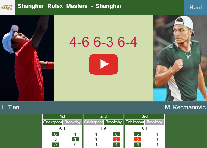 Prediction-and-head-to-head-Learner-Tien-vs-Miomir-Kecmanovic
