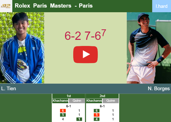 Prediction-and-head-to-head-Learner-Tien-vs-Nuno-Borges