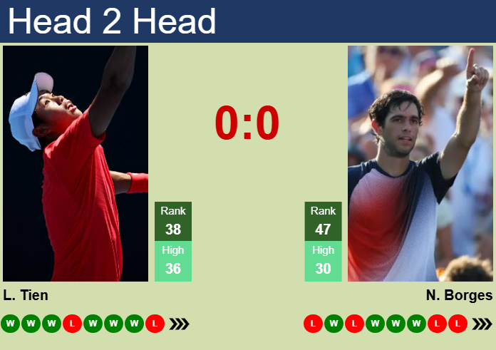 Prediction And Head To Head Learner Tien Vs. Nuno Borges Blknvhz6uc Prediction and head to head Learner Tien vs. Nuno Borges