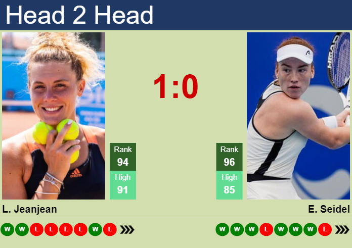 Prediction and head to head Leolia Jeanjean vs. Ella Seidel