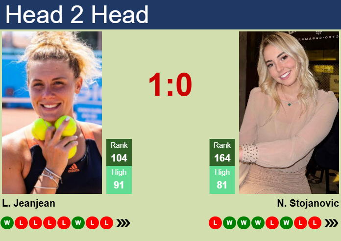 Prediction and head to head Leolia Jeanjean vs. Nina Stojanovic