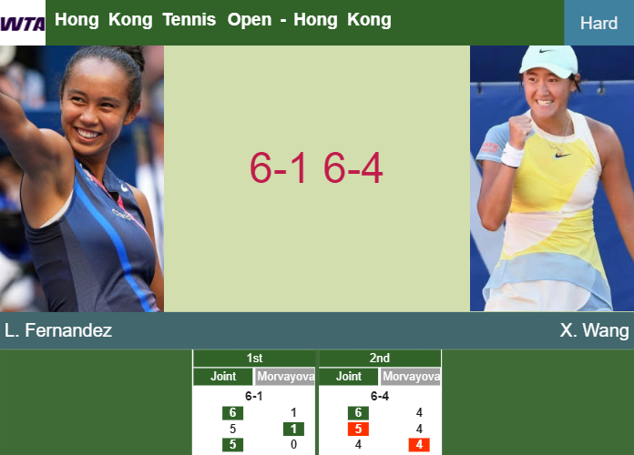 Prediction-and-head-to-head-Leylah-Annie-Fernandez-vs-Xiyu-Wang