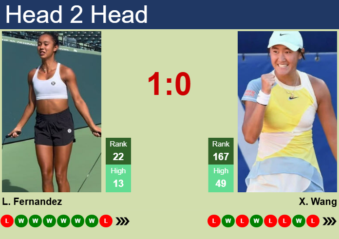 Prediction and head to head Leylah Annie Fernandez vs. Xiyu Wang