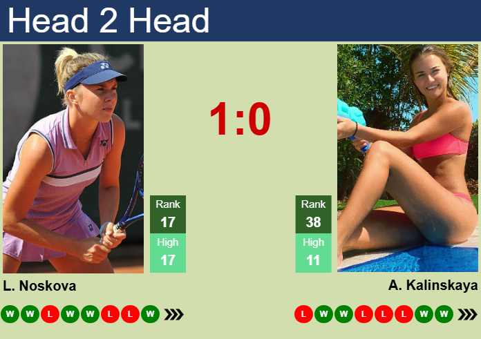 H2H, prediction of Linda Noskova vs Anna Kalinskaya in Tokyo with odds, preview, pick | 24th October 2025 Prediction and head to head Linda Noskova vs. Anna Kalinskaya