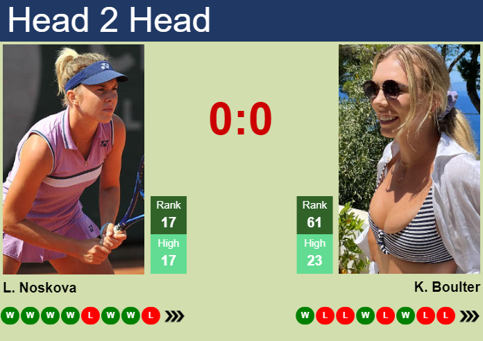 Katie Boulter vs. Linda Noskova Japan Open