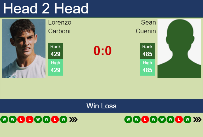 Prediction and head to head Lorenzo Carboni vs. Sean Cuenin