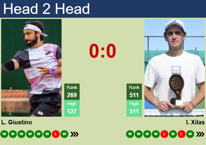 Prediction and head to head Lorenzo Giustino vs. Ioannis Xilas