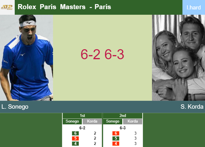 Prediction-and-head-to-head-Lorenzo-Sonego-vs-Sebastian-Korda